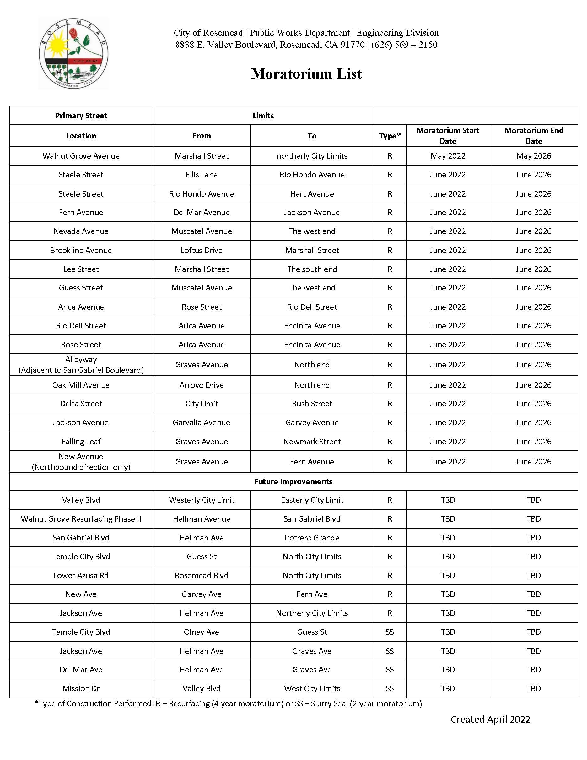 Street Moratorium City of Rosemead, CA